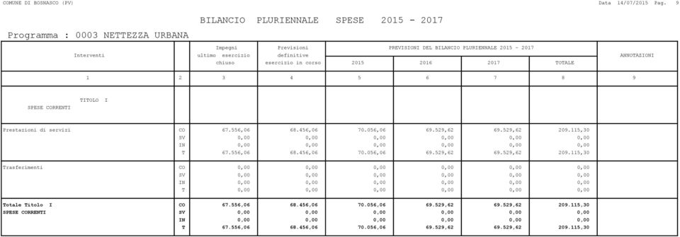 056,06 69.529,62 69.529,62 209.115,30 T 67.556,06 68.456,06 70.056,06 69.529,62 69.529,62 209.115,30 Trasferimenti CO 0,00 0,00 0,00 0,00 0,00 0,00 Totale Titolo I CO 67.