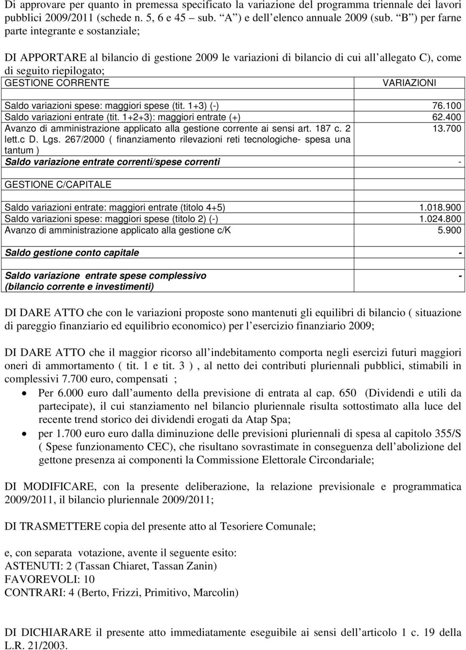 Saldo variazioni spese: maggiori spese (tit. 1+3) (-) 76.100 Saldo variazioni entrate (tit. 1+2+3): maggiori entrate (+) 62.400 Avanzo di amministrazione applicato alla gestione corrente ai sensi art.