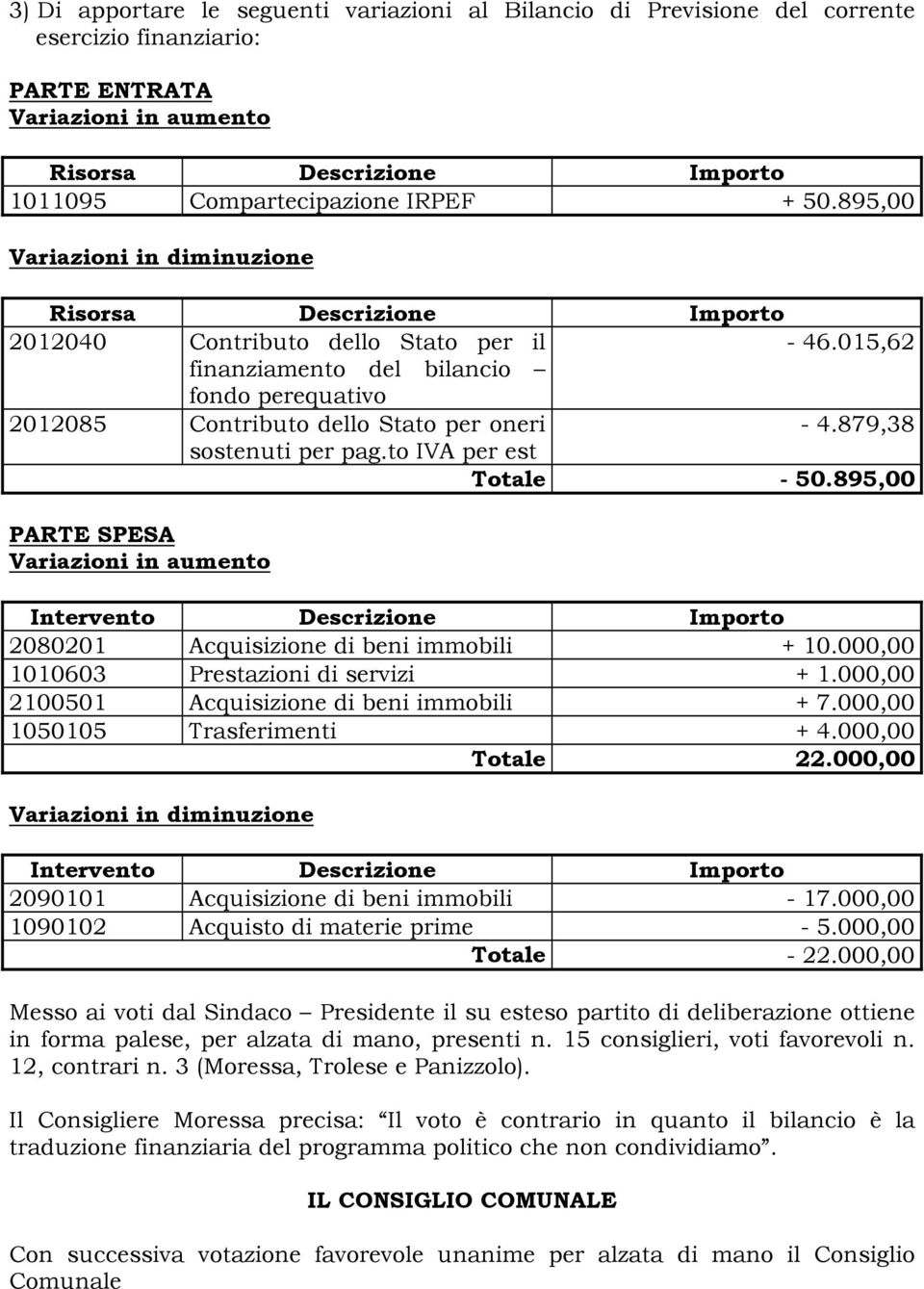 to IVA per est Totale - 50.895,00 PARTE SPESA Variazioni in aumento 2080201 Acquisizione di beni immobili + 10.000,00 1010603 Prestazioni di servizi + 1.