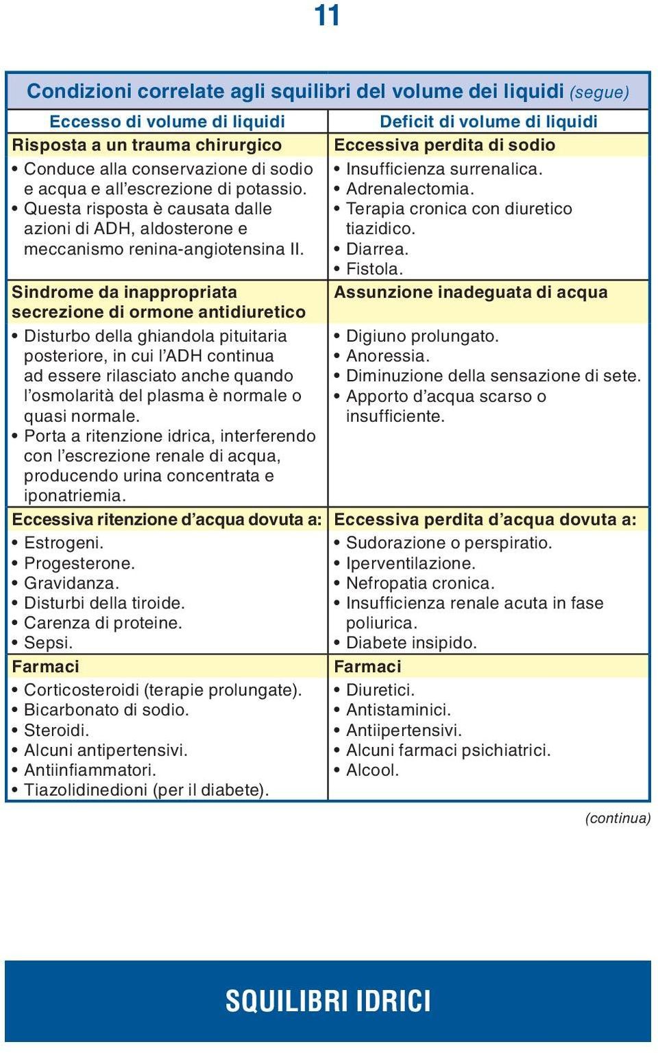 Sindrome da inappropriata secrezione di ormone antidiuretico Disturbo della ghiandola pituitaria posteriore, in cui l ADH continua ad essere rilasciato anche quando l osmolarità del plasma è normale