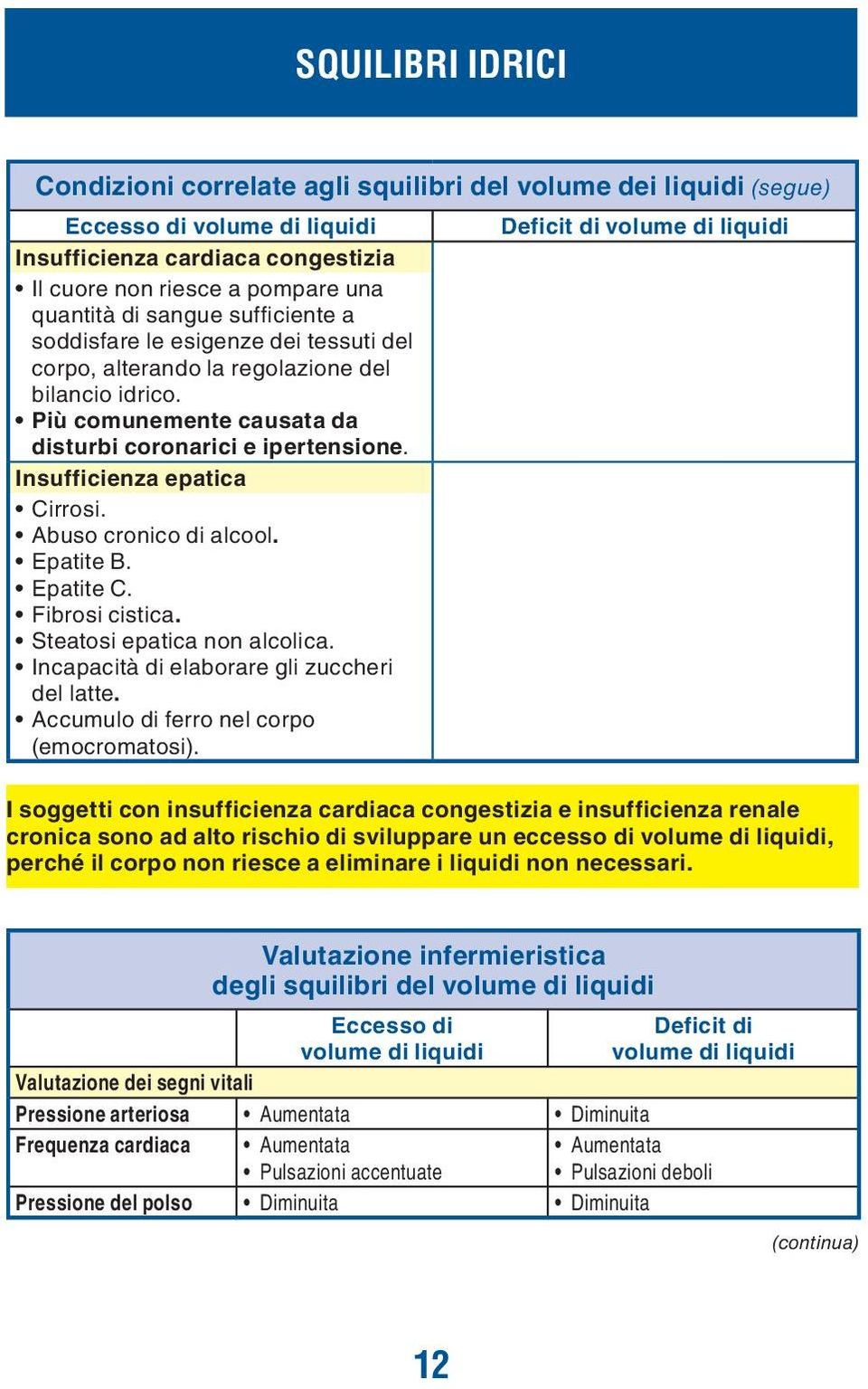 Insufficienza epatica Cirrosi. Abuso cronico di alcool. Epatite B. Epatite C. Fibrosi cistica. Steatosi epatica non alcolica. Incapacità di elaborare gli zuccheri del latte.