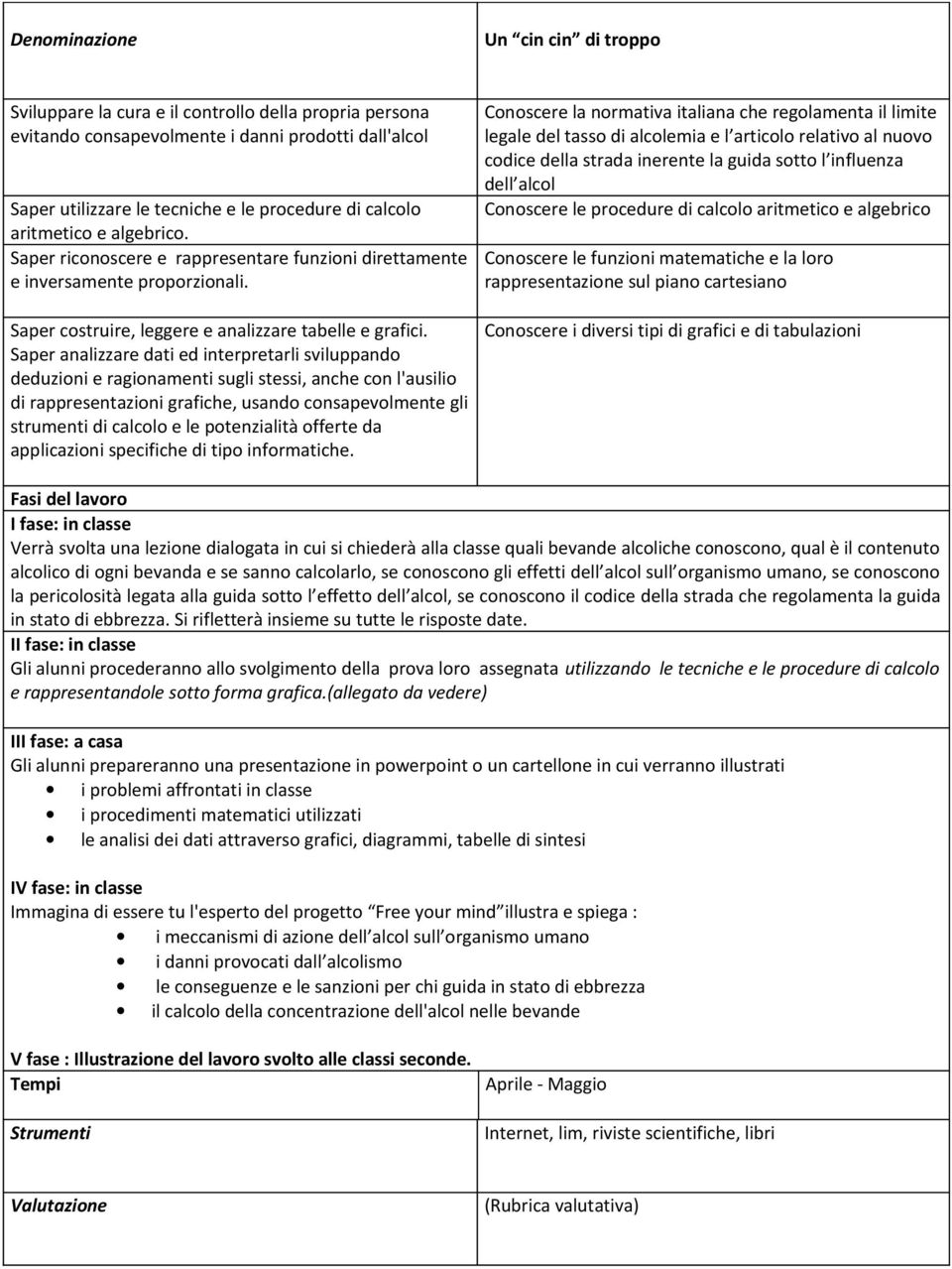 Saper analizzare dati ed interpretarli sviluppando deduzioni e ragionamenti sugli stessi, anche con l'ausilio di rappresentazioni grafiche, usando consapevolmente gli strumenti di calcolo e le