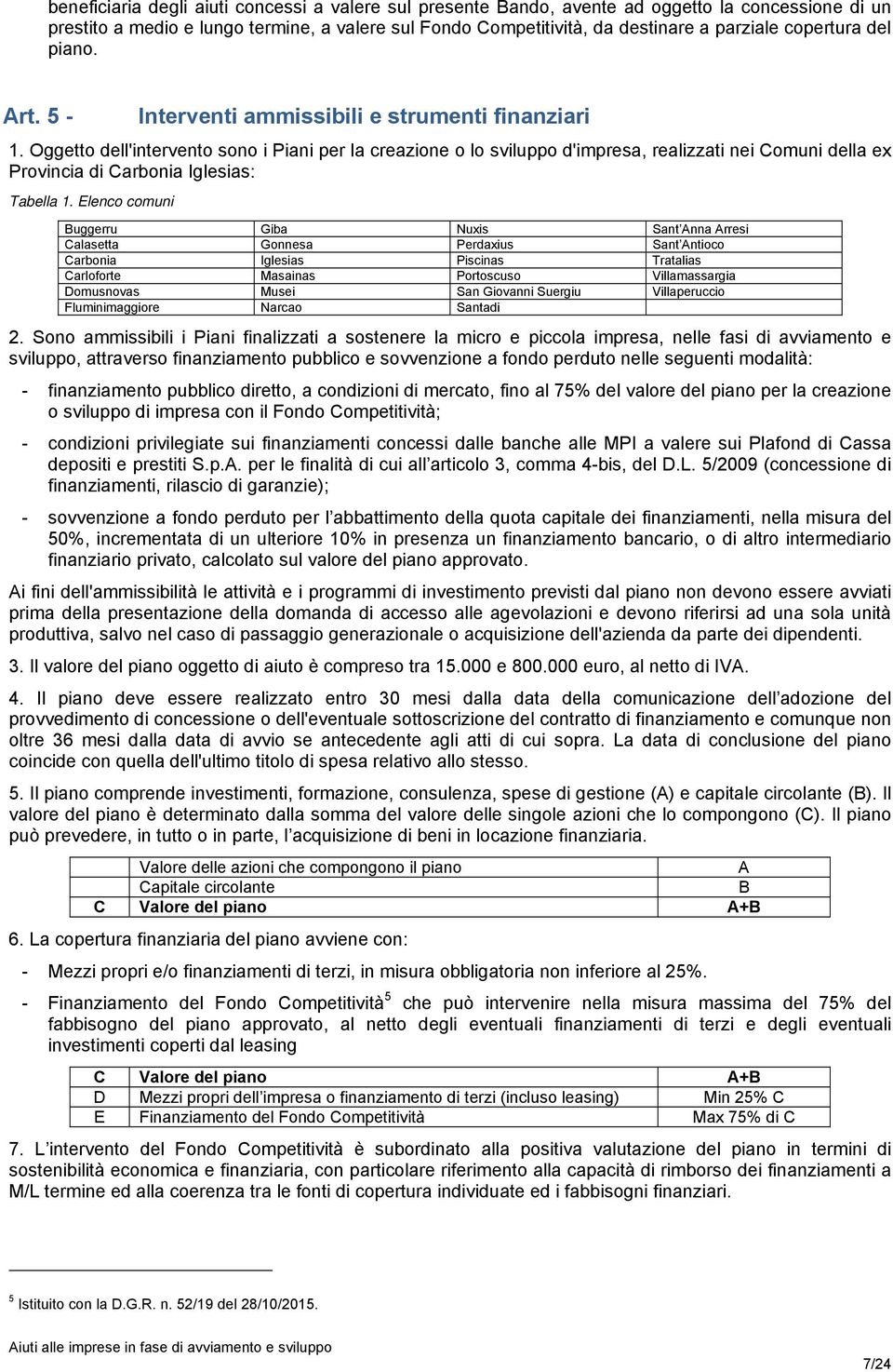 Oggetto dell'intervento sono i Piani per la creazione o lo sviluppo d'impresa, realizzati nei Comuni della ex Provincia di Carbonia Iglesias: Tabella 1.