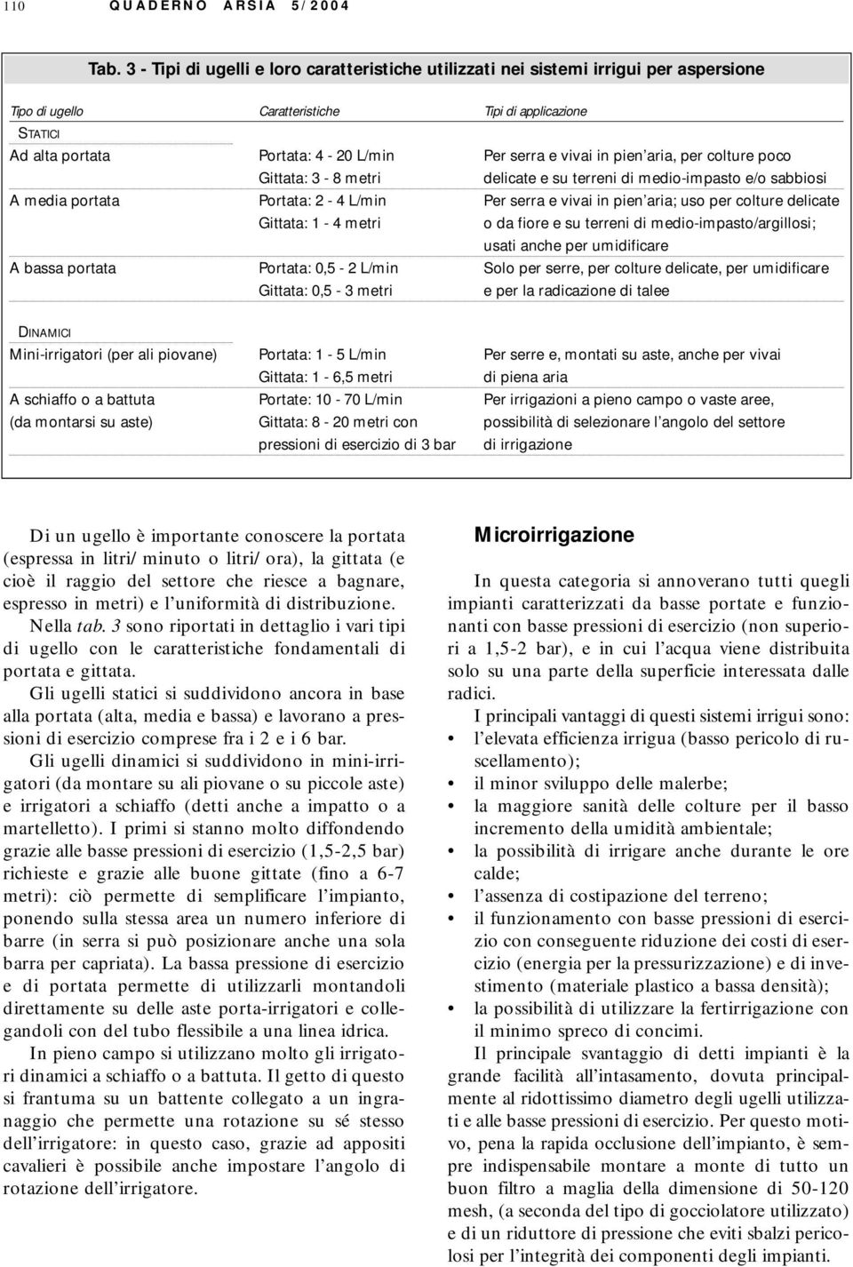 vivai in pien aria, per colture poco Gittata: 3-8 metri delicate e su terreni di medio-impasto e/o sabbiosi A media portata Portata: 2-4 L/min Per serra e vivai in pien aria; uso per colture delicate