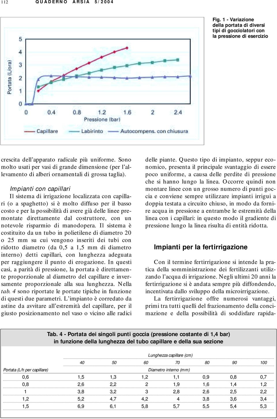 Impianti con capillari Il sistema di irrigazione localizzata con capillari (o a spaghetto) si è molto diffuso per il basso costo e per la possibilità di avere già delle linee premontate direttamente