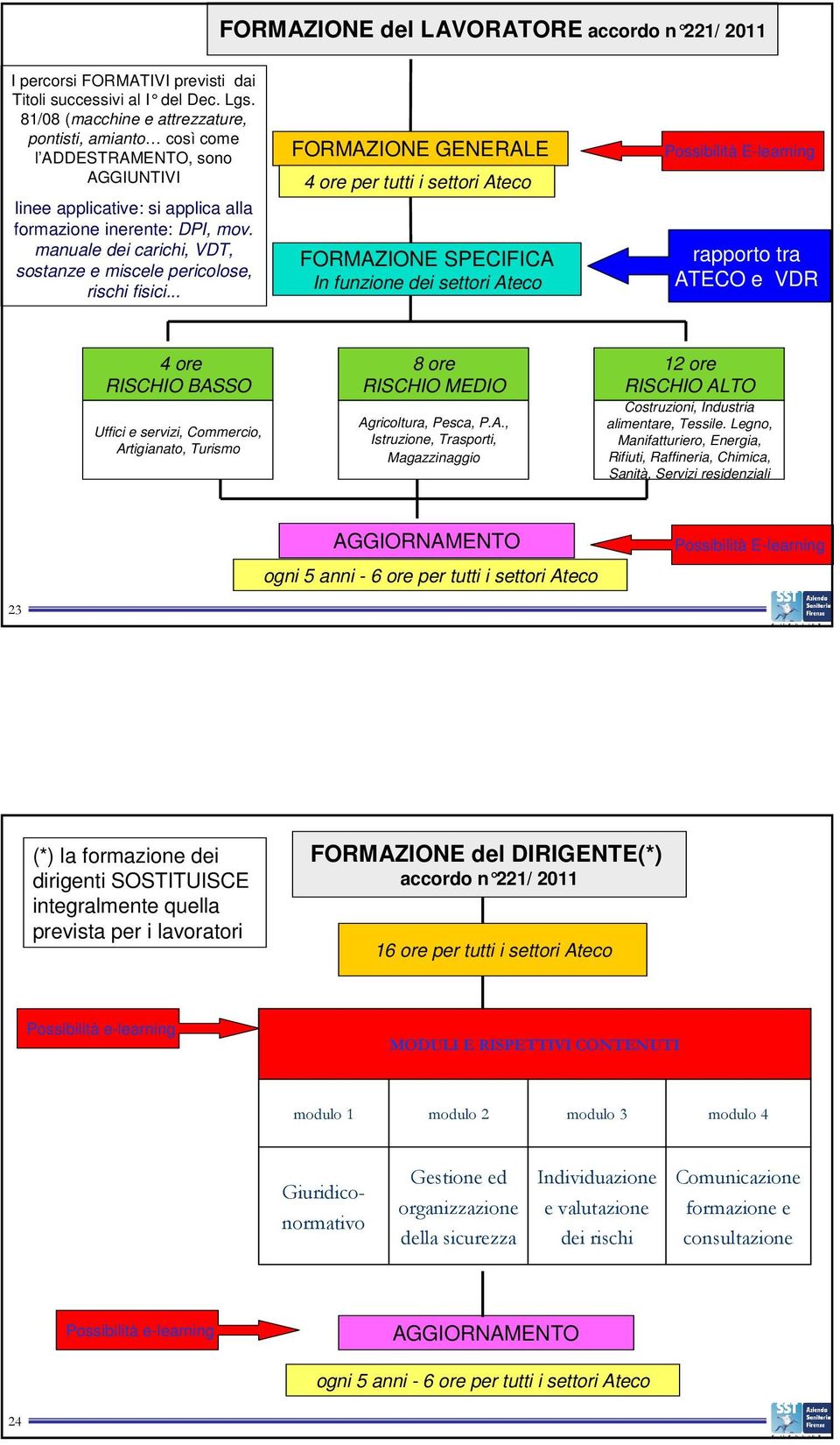 manuale dei carichi, VDT, sostanze e miscele pericolose, rischi fisici.