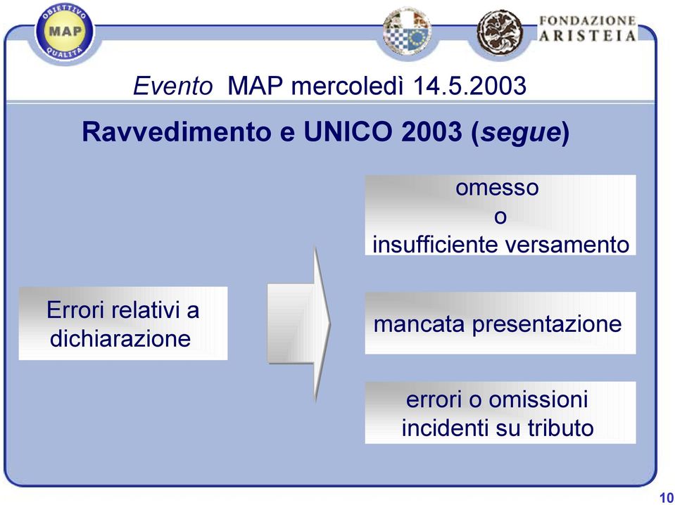 relativi a dichiarazione mancata