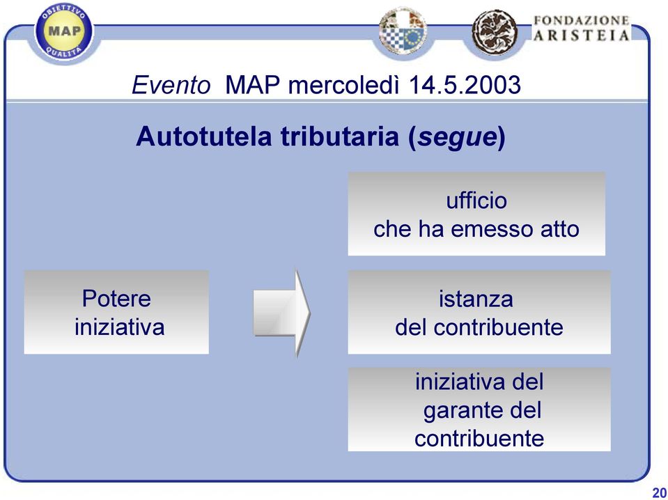 iniziativa istanza del contribuente