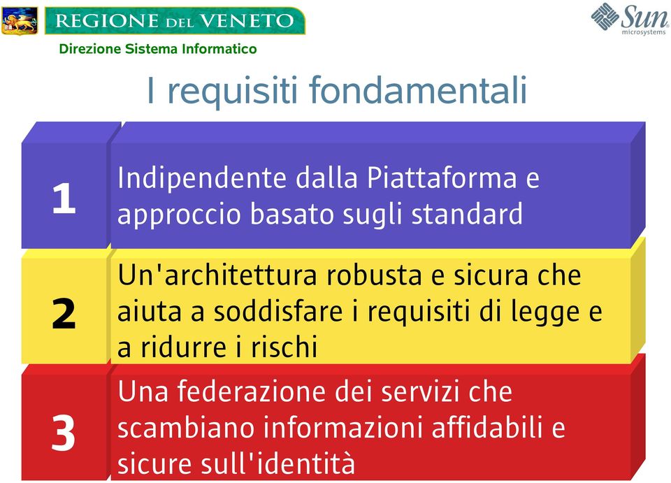 aiuta a soddisfare i requisiti di legge e a ridurre i rischi Una