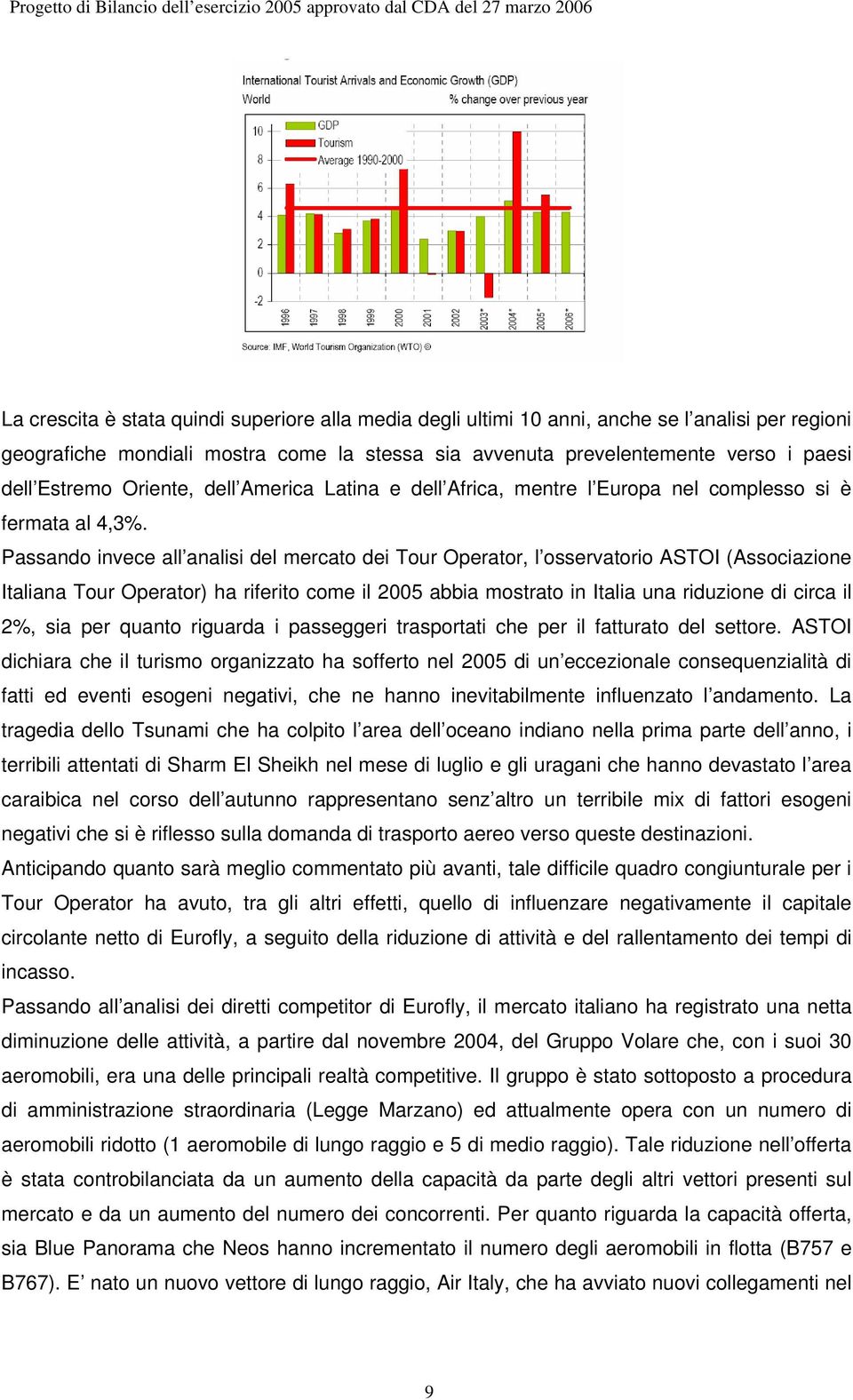 Passando invece all analisi del mercato dei Tour Operator, l osservatorio ASTOI (Associazione Italiana Tour Operator) ha riferito come il 2005 abbia mostrato in Italia una riduzione di circa il 2%,