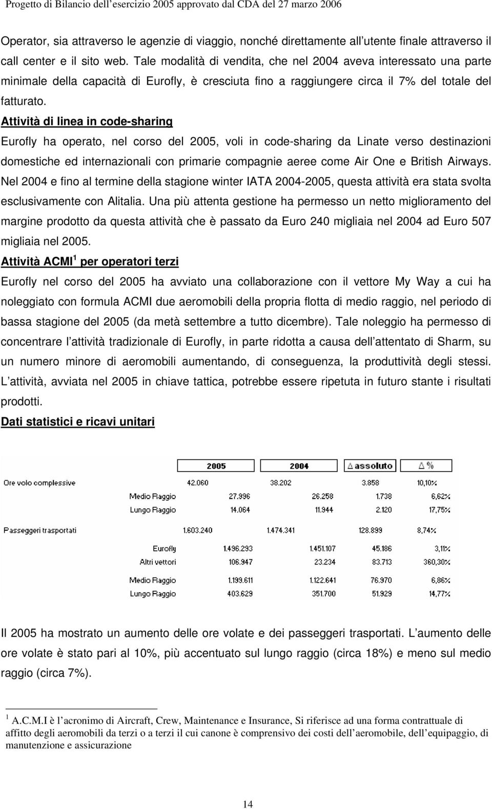 Attività di linea in code-sharing Eurofly ha operato, nel corso del 2005, voli in code-sharing da Linate verso destinazioni domestiche ed internazionali con primarie compagnie aeree come Air One e