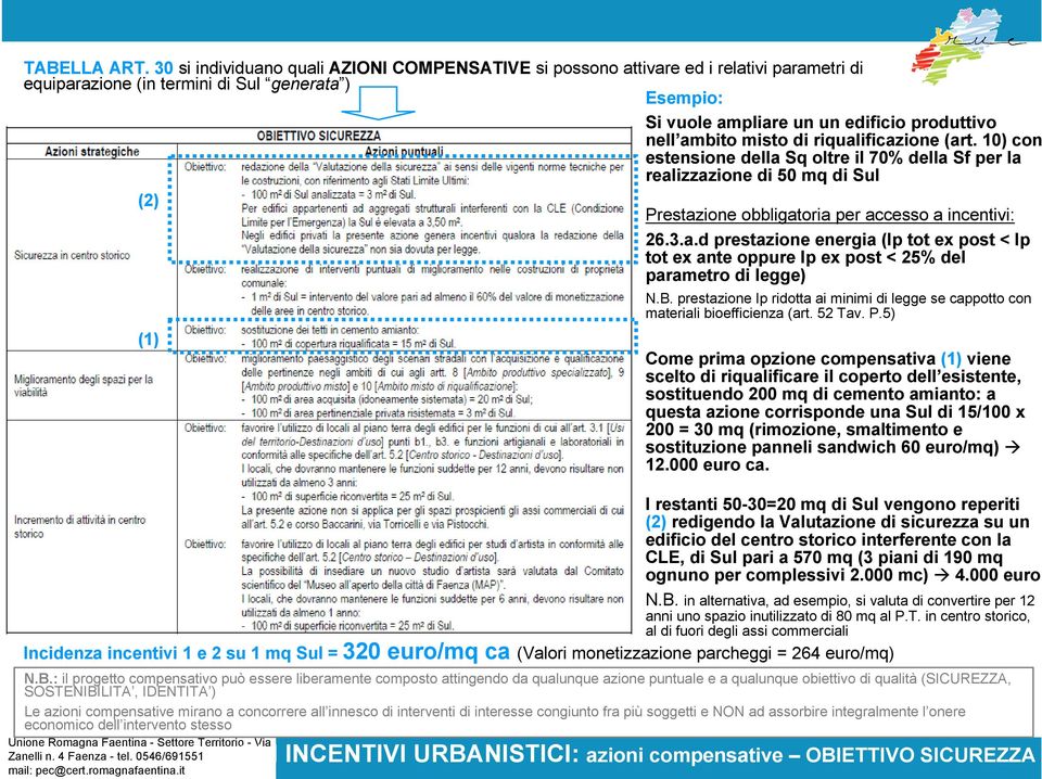 misto di riqualificazione (art. 10) con estensione della Sq oltre il 70% della Sf per la realizzazione di 50 mq di Sul (2) (1) Prestazione obbligatoria per accesso a incentivi: 26.3.a.d prestazione energia (Ip tot ex post < Ip tot ex ante oppure Ip ex post < 25% del parametro di legge) N.