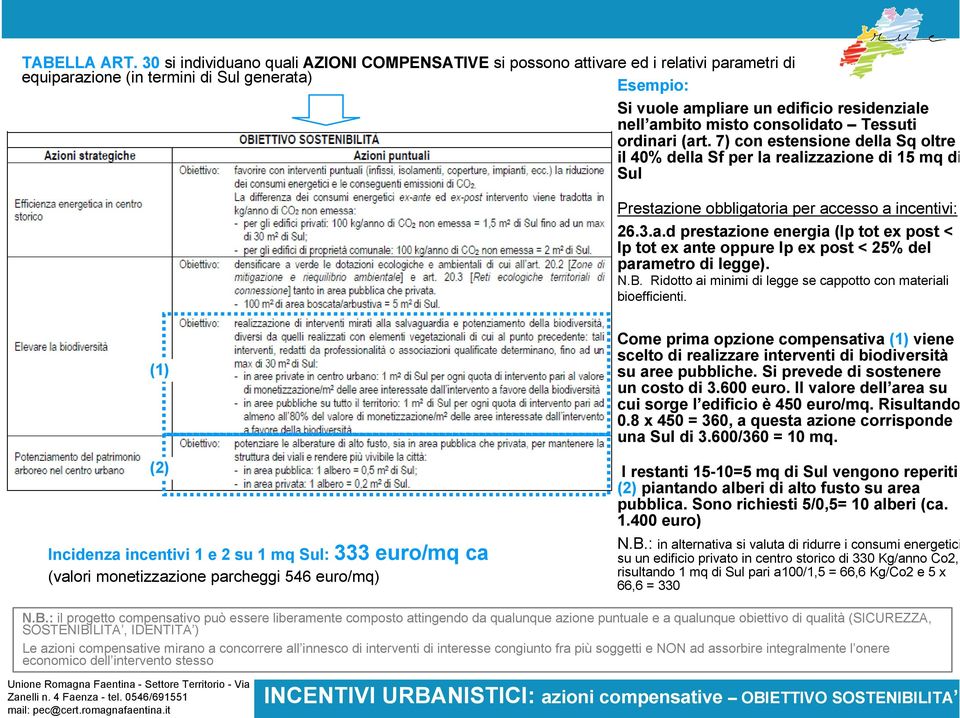 misto consolidato Tessuti ordinari (art. 7) con estensione della Sq oltre il 40% della Sf per la realizzazione di 15 mq di Sul Prestazione obbligatoria per accesso a incentivi: 26.3.a.d prestazione energia (Ip tot ex post < Ip tot ex ante oppure Ip ex post < 25% del parametro di legge).