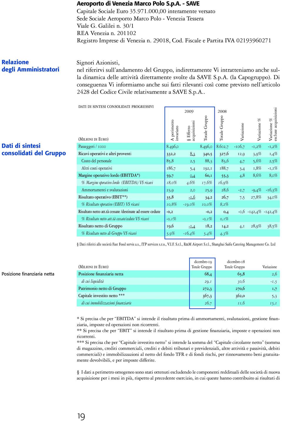 Fiscale e Partita IVA 02193960271 Relazione degli Amministratori Dati di sintesi consolidati del Gruppo Signori Azionisti, nel riferirvi sull andamento del Gruppo, indirettamente Vi intratteniamo