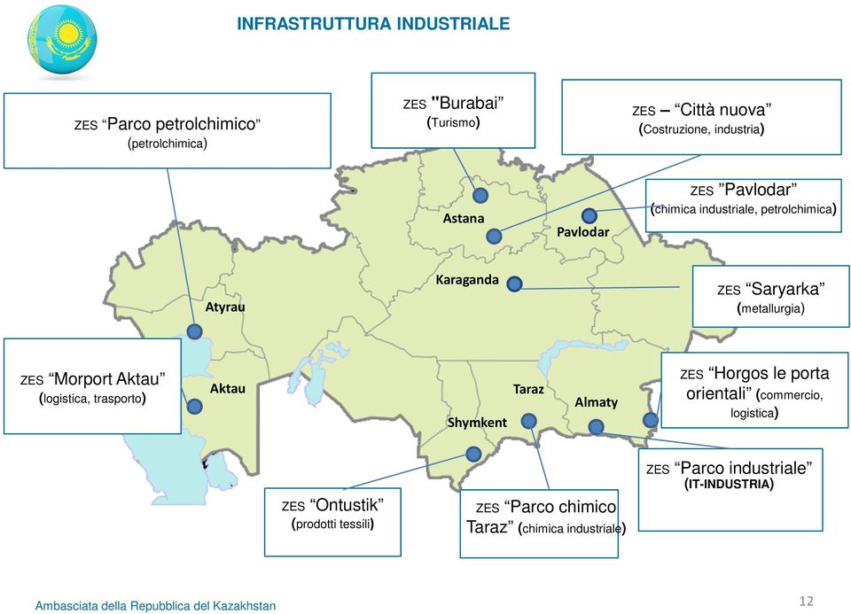 Aktau (logistica, trasporto) Aktau Shymkent Taraz Almaty ZES Horgos le porta orientali (commercio, logistica) ZES Ontustik (prodotti