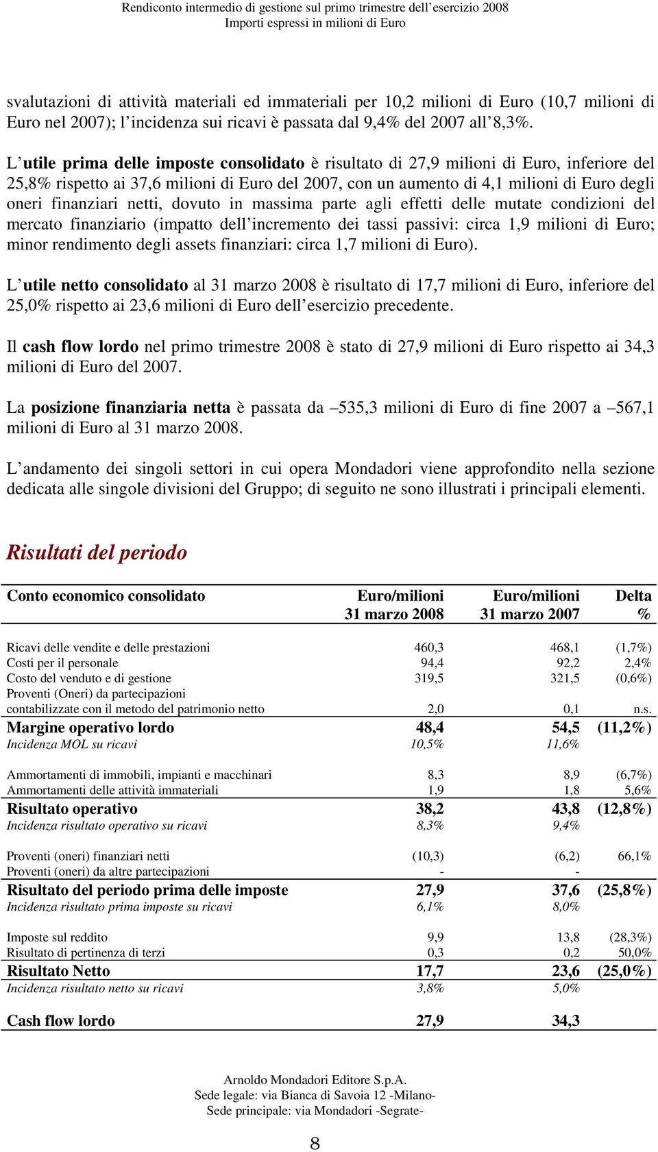 finanziari netti, dovuto in massima parte agli effetti delle mutate condizioni del mercato finanziario (impatto dell incremento dei tassi passivi: circa 1,9 milioni di Euro; minor rendimento degli