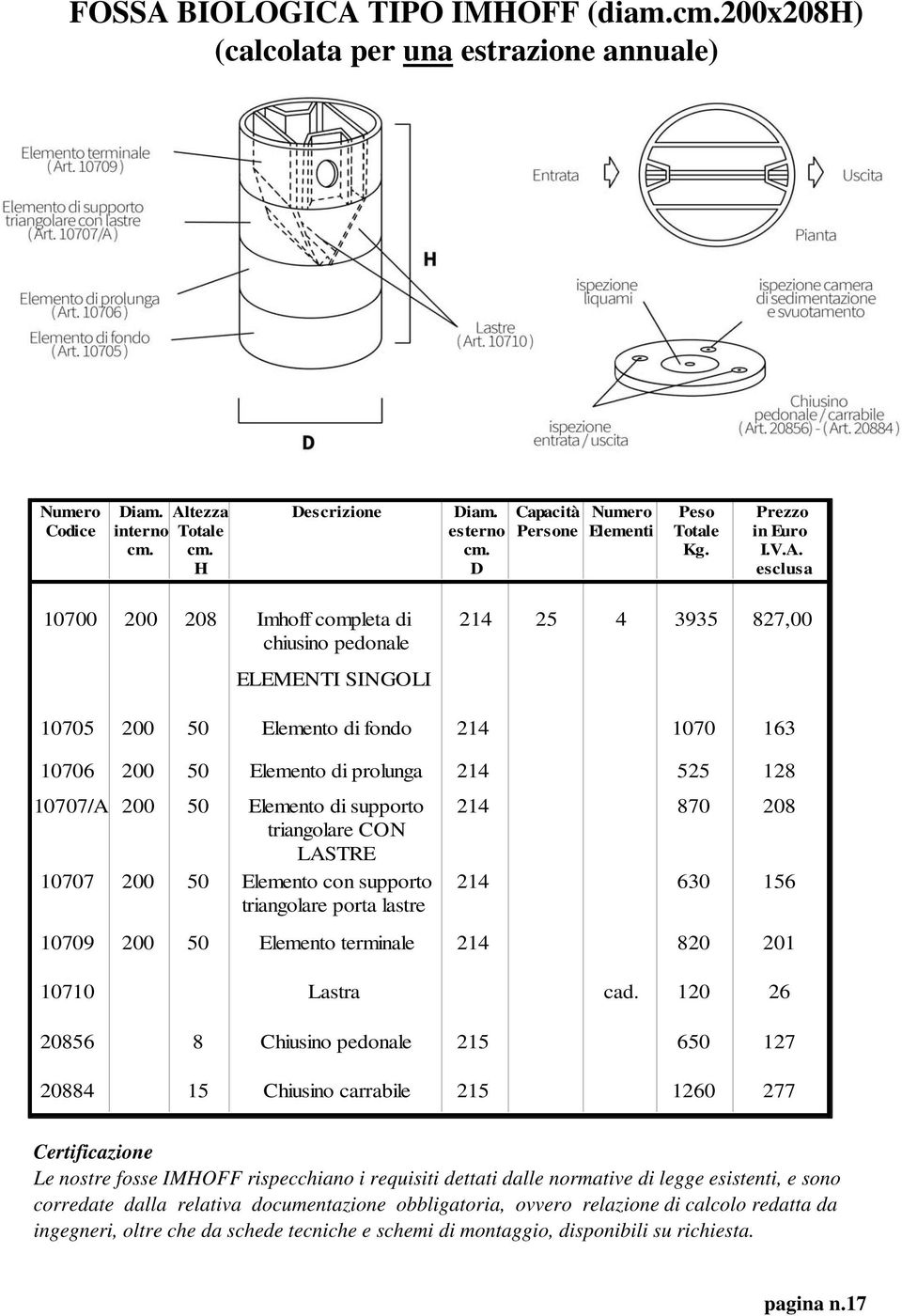 Elemento di fondo 214 1070 163 10706 200 50 Elemento di prolunga 214 525 128 10707/A 200 50 Elemento di supporto triangolare CON LASTRE 10707 200 50 Elemento con supporto triangolare porta lastre 214