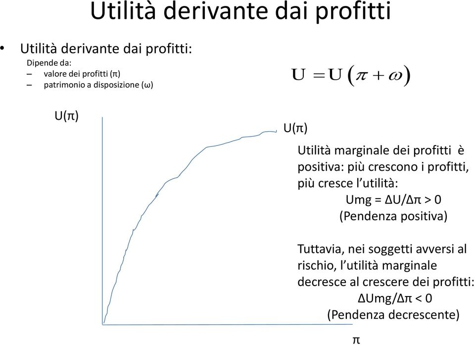 profitti, più cresce l utilità: Umg = ΔU/Δπ > 0 (Pendenza positiva) Tuttavia, nei soggetti avversi