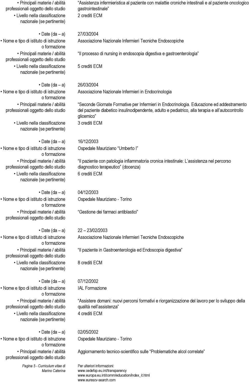 gastroenterologia Livello nella classificazione 5 crediti ECM Date (da a) 26/03/2004 Principali materie / abilità Seconde Giornate Formative per Infermieri in Endocrinologia.