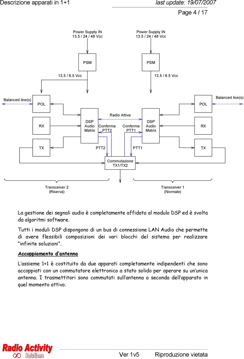 5 Vcc Balanced line(s) POL POL Balanced line(s) Radio Attiva RX DSP Audio Matrix Conferma PTT2 Conferma PTT1 DSP Audio Matrix RX TX PTT2 PTT1 TX Commutazione TX1/TX2 Transceiver 2 (Riserva)