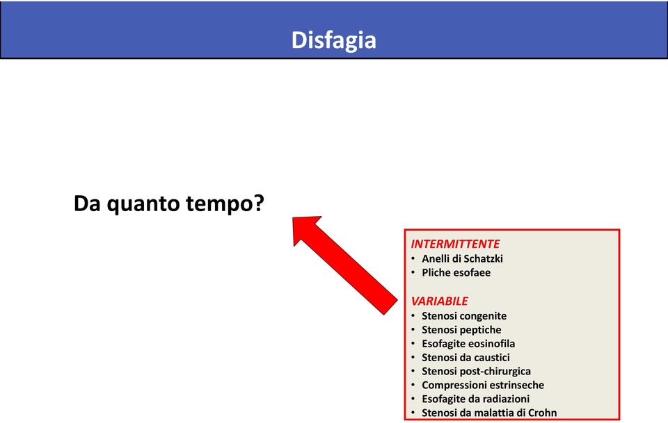 congenite Stenosi peptiche Esofagite eosinofila Stenosi da