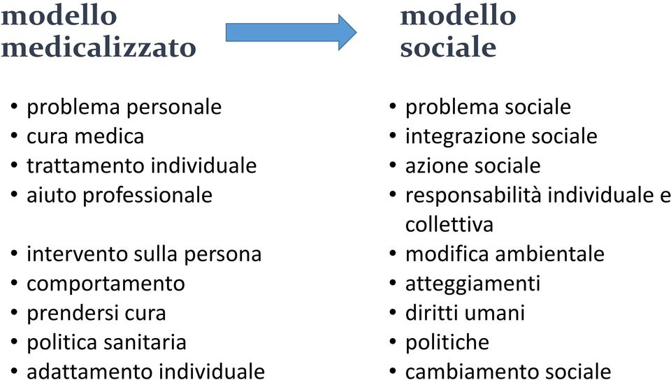 adattamento individuale modello sociale problema sociale integrazione sociale azione sociale