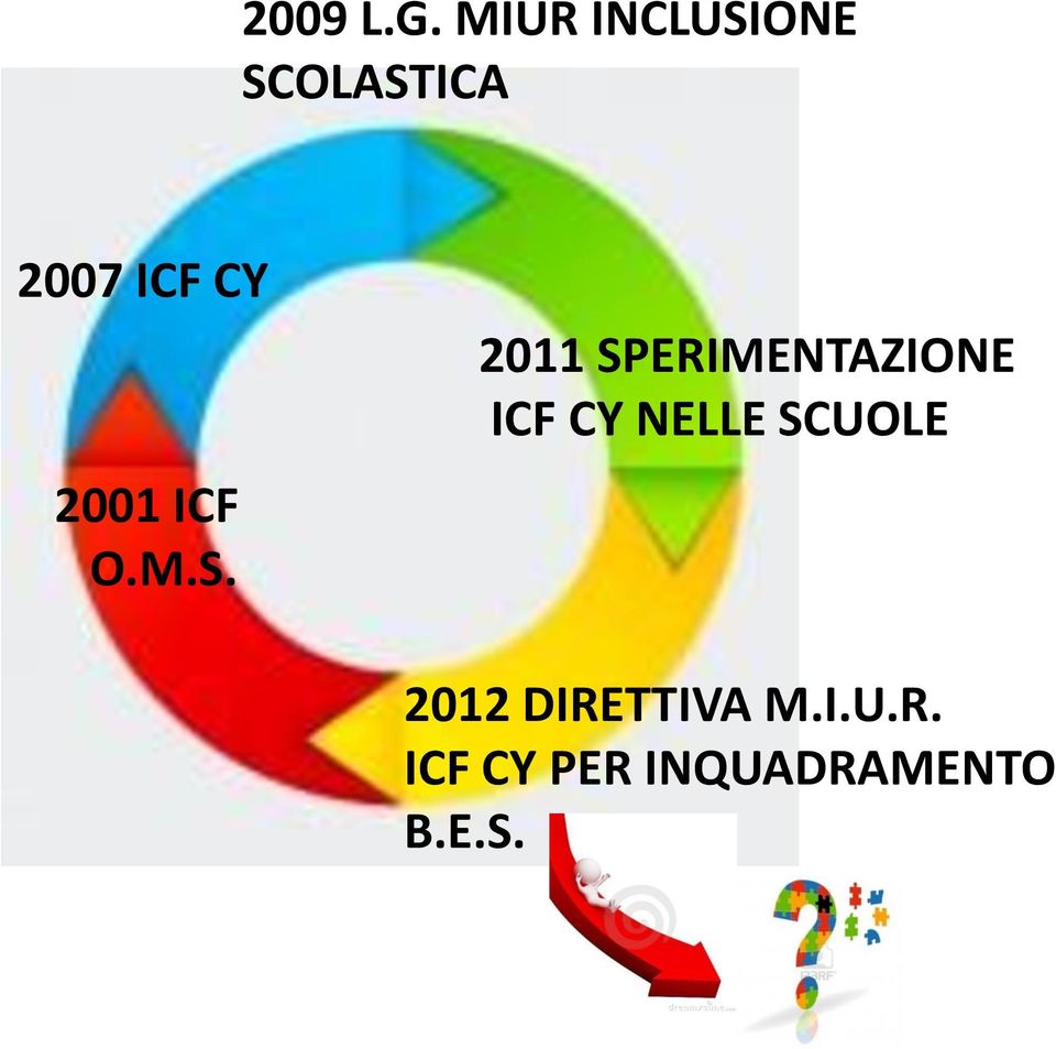 2001 ICF O.M.S.