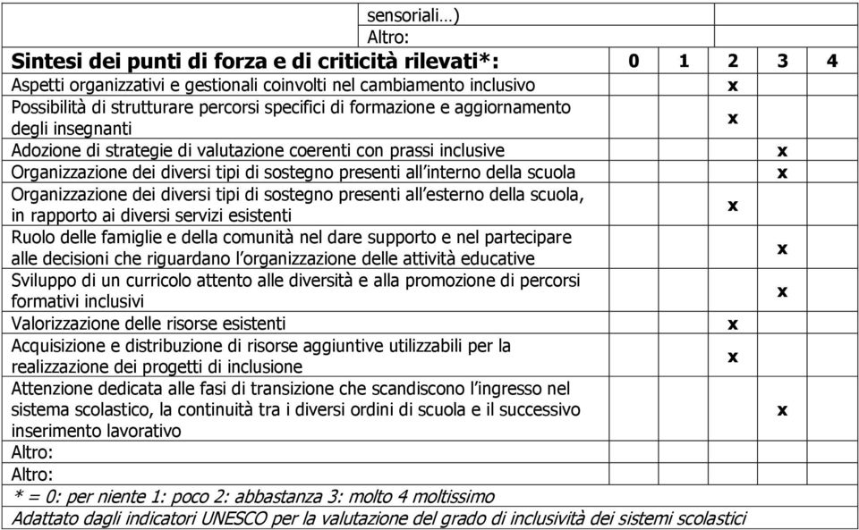 Organizzazione dei diversi tipi di sostegno presenti all esterno della scuola, in rapporto ai diversi servizi esistenti Ruolo delle famiglie e della comunità nel dare supporto e nel partecipare alle