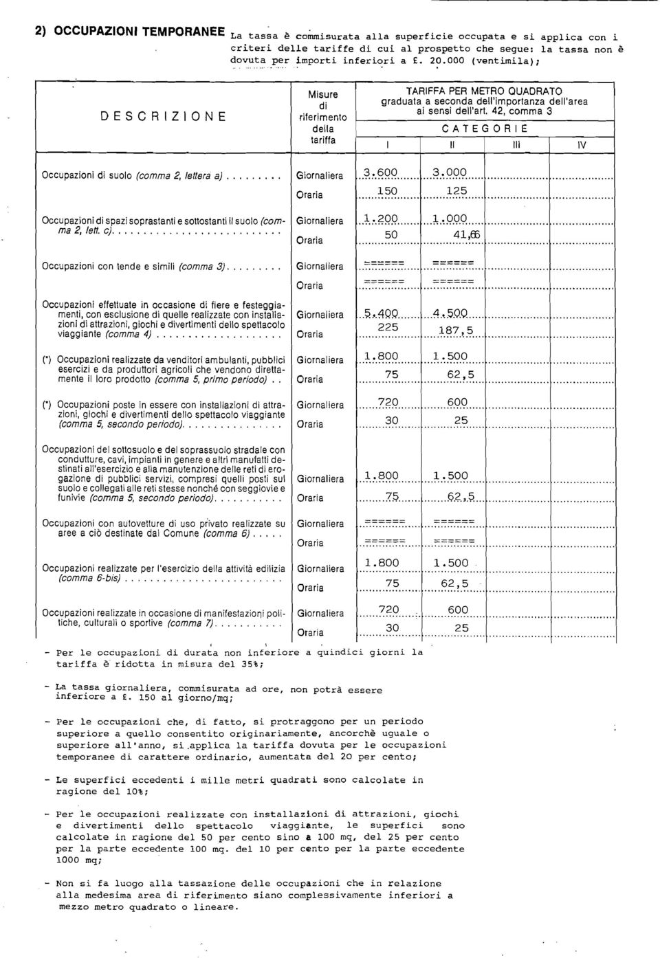 600 3.000 Occupazioni di suolo (comma 2, lei/era a) Giornaliera... 150 125 Oraria Occupazioni di spazi soprastanti e sottostanti il suolo (com- Giornaliera.. ~...~99 ).~P.Q.Q... ma 2, lett. c).