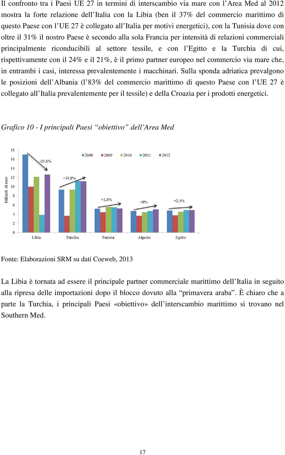 riconducibili al settore tessile, e con l Egitto e la Turchia di cui, rispettivamente con il 24% e il 21%, è il primo partner europeo nel commercio via mare che, in entrambi i casi, interessa