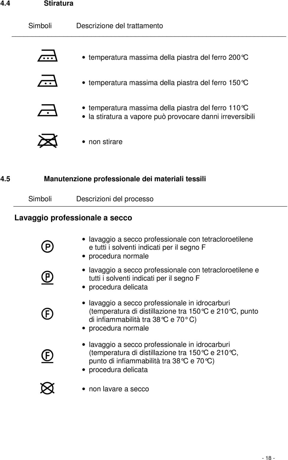 5 Manutenzione professionale dei materiali tessili Simboli Descrizioni del processo Lavaggio professionale a secco E > 0 9 U lavaggio a secco professionale con tetracloroetilene e tutti i solventi