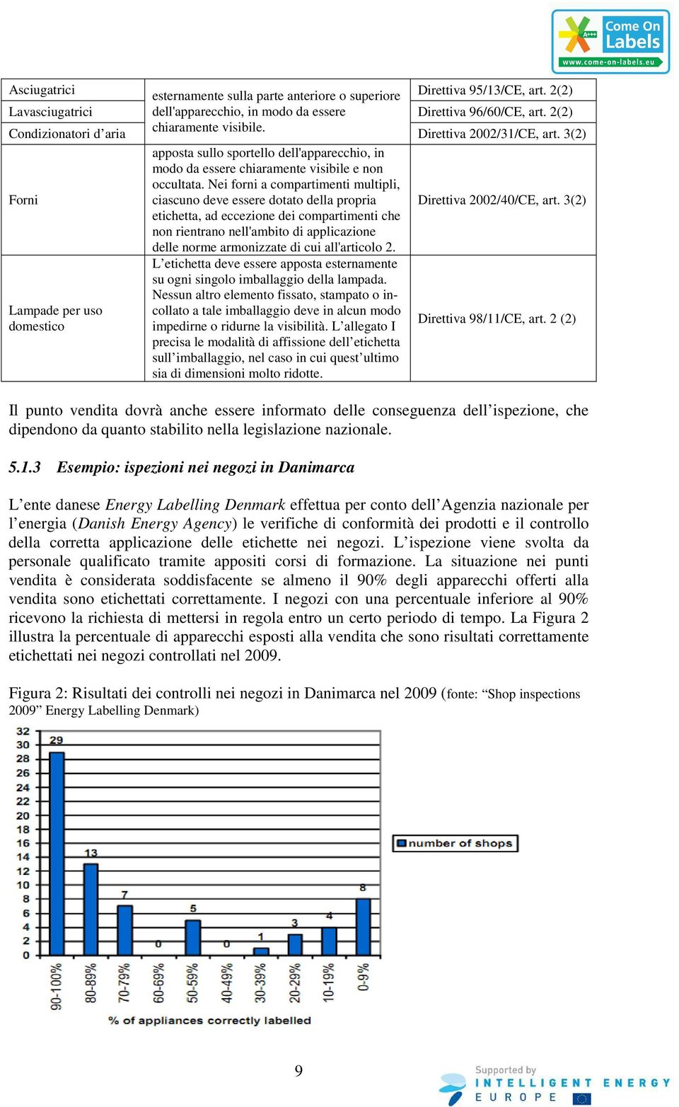 Nei forni a compartimenti multipli, ciascuno deve essere dotato della propria Direttiva 2002/40/CE, art.