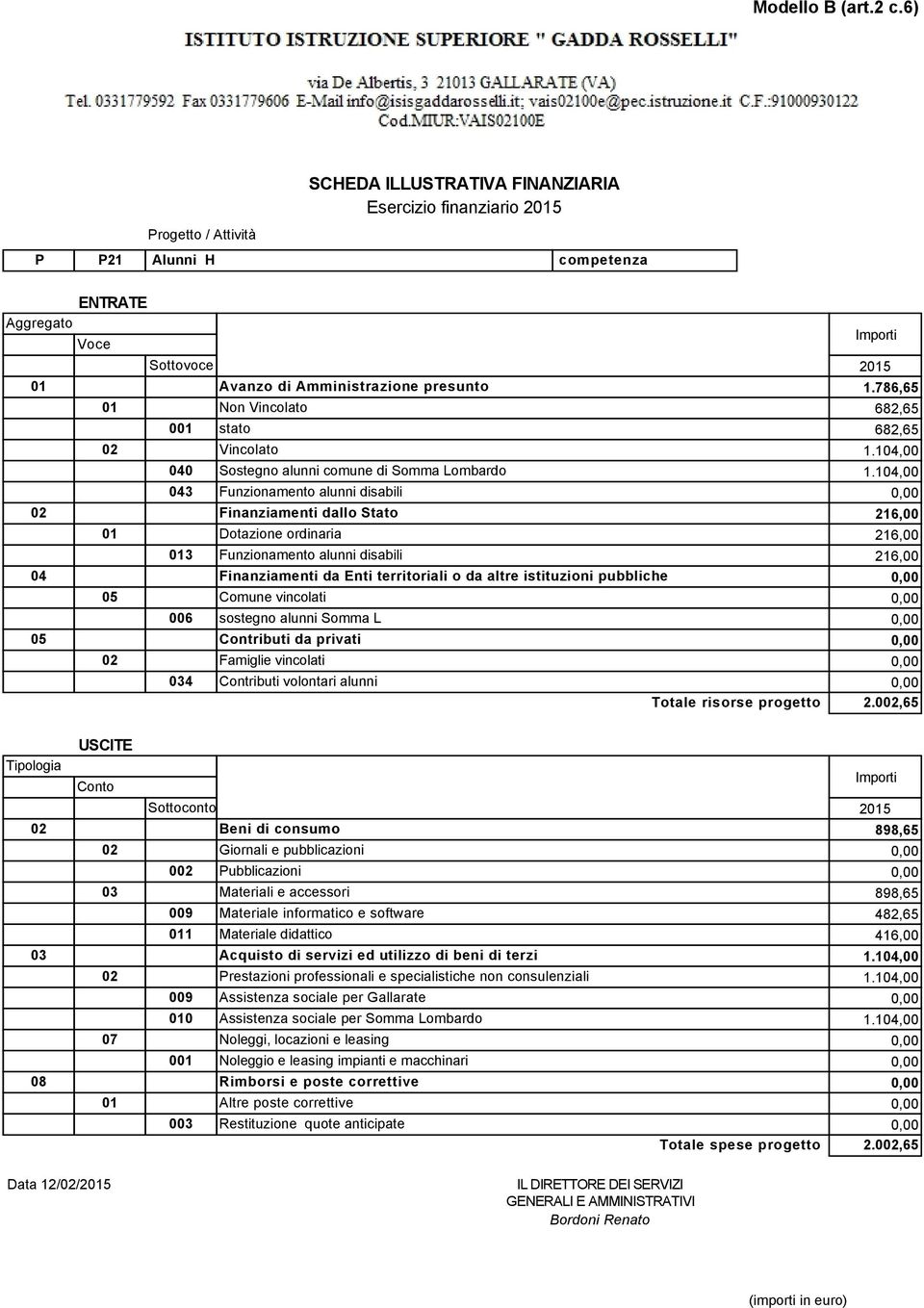 0,65 0 009 1 009 0 08 Beni di consumo Giornali e pubblicazioni ubblicazioni Materiali e accessori Materiale informatico e software Materiale didattico restazioni professionali e specialistiche non