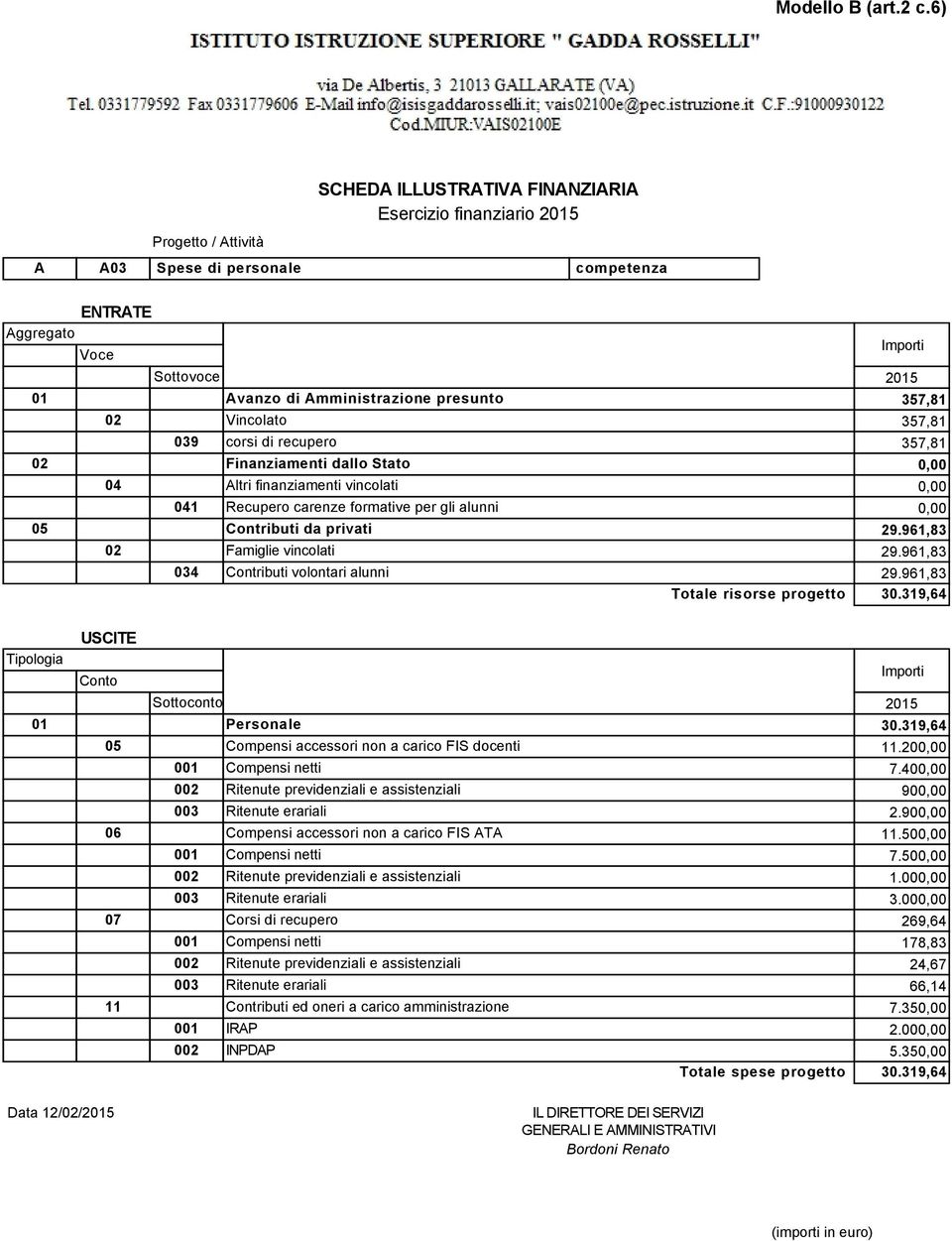 319,64 0 06 0 0 11 0 ersonale Compensi accessori non a carico FIS docenti Compensi netti Ritenute previdenziali e assistenziali Compensi accessori non a carico FIS ATA