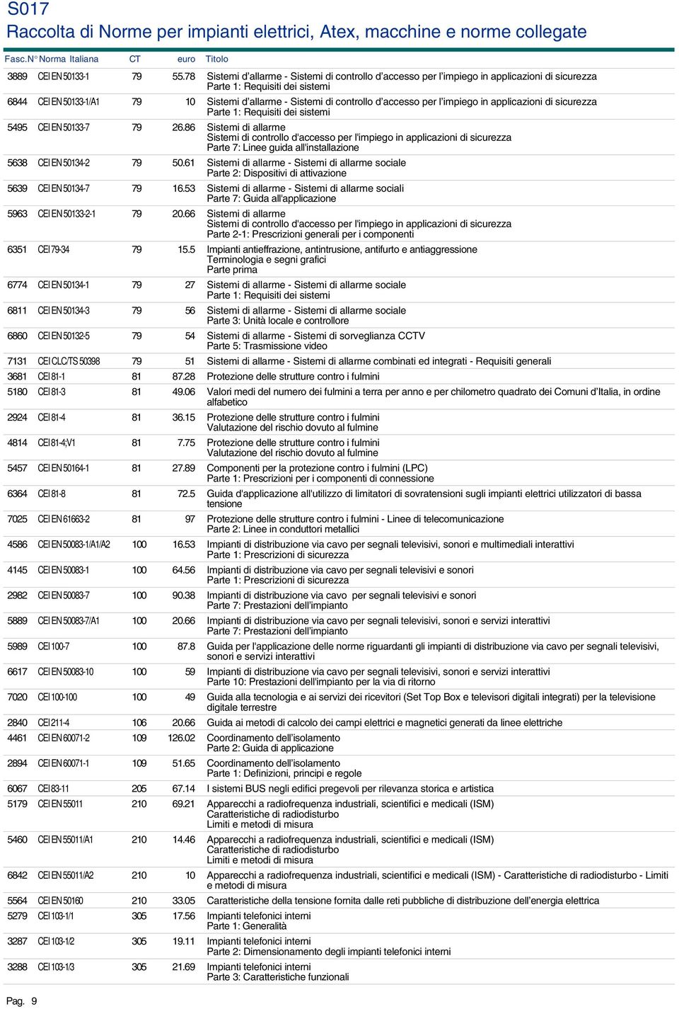 accesso per l impiego in applicazioni di sicurezza Parte 1: Requisiti dei sistemi 5495 CEI EN 50133-7 79 26.