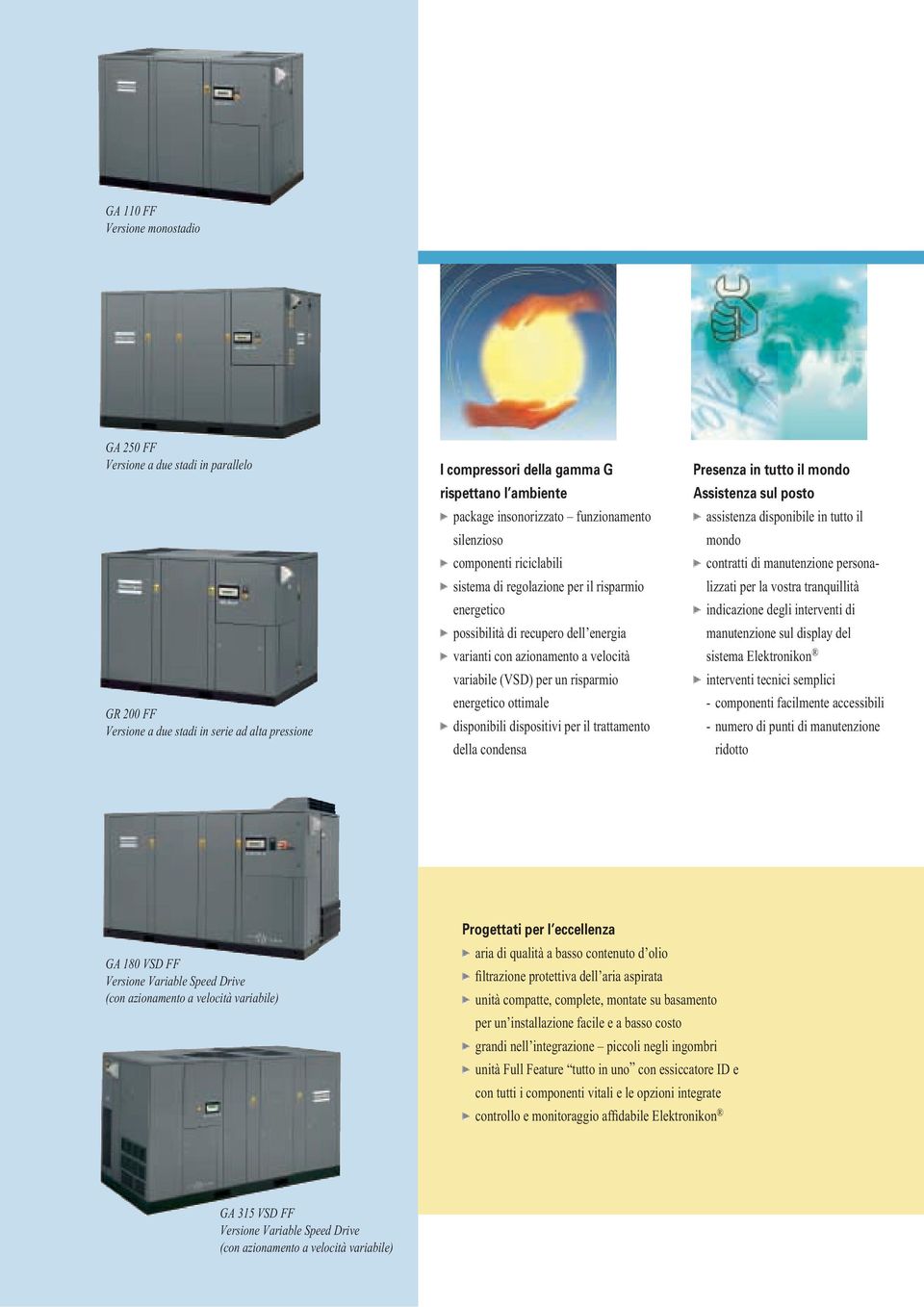 (VSD) per un risparmio energetico ottimale disponibili dispositivi per il trattamento della condensa Presenza in tutto il mondo Assistenza sul posto assistenza disponibile in tutto il mondo contratti