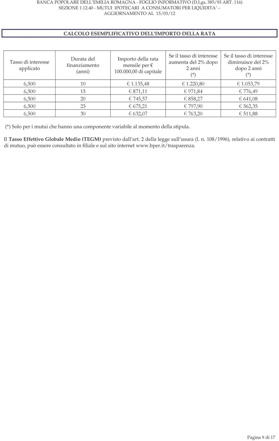 i mutui che hanno una componente variabile al momento della stipula. Il Tasso Effettivo Globale Medio (TEGM) previsto dall art.