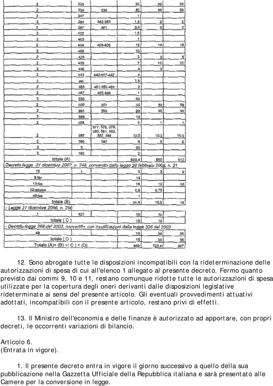 sensi del presente articolo. Gli eventuali provvedimenti attuativi adottati, incompatibili con il presente articolo, restano privi di effetti. 13.