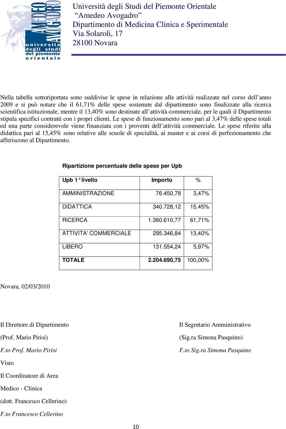 Le spese di funzionamento sono pari al 3,47% delle spese totali ed una parte considerevole viene finanziata con i proventi dell attività commerciale.