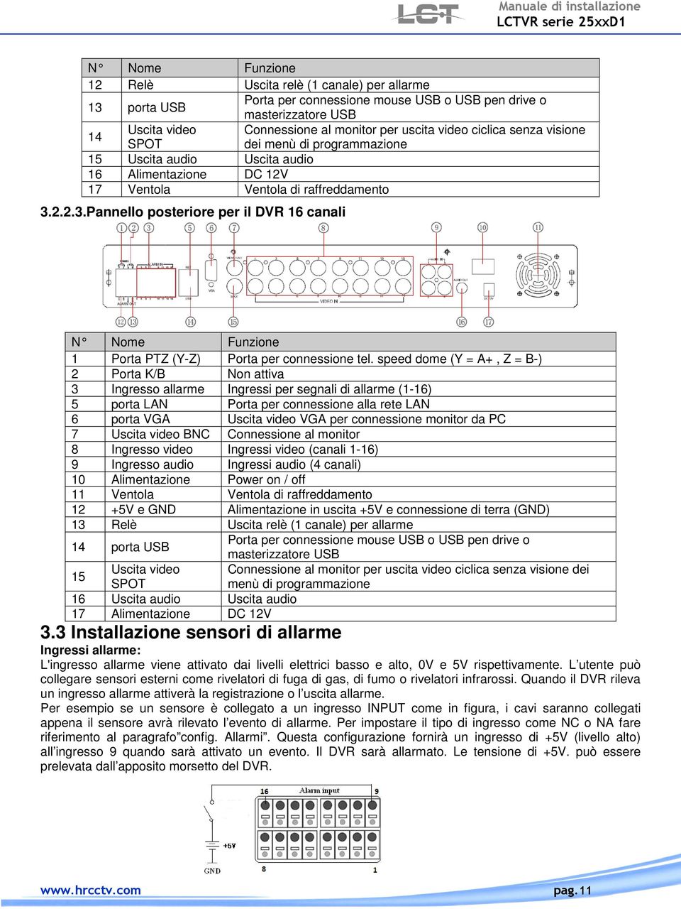 2.2.3.Pannello posteriore per il DVR 16 canali N Nome Funzione 1 Porta PTZ (Y-Z) Porta per connessione tel.