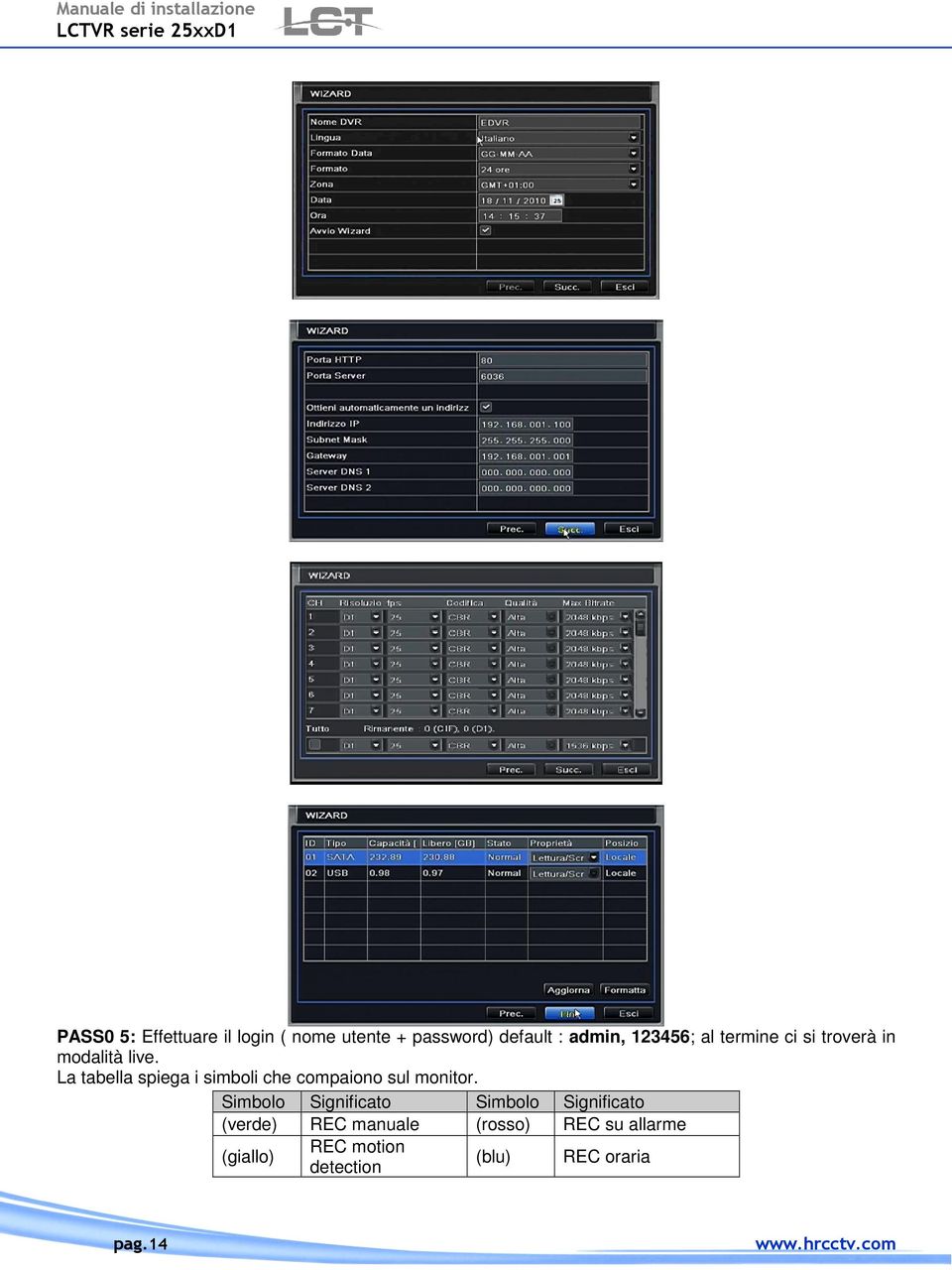 La tabella spiega i simboli che compaiono sul monitor.