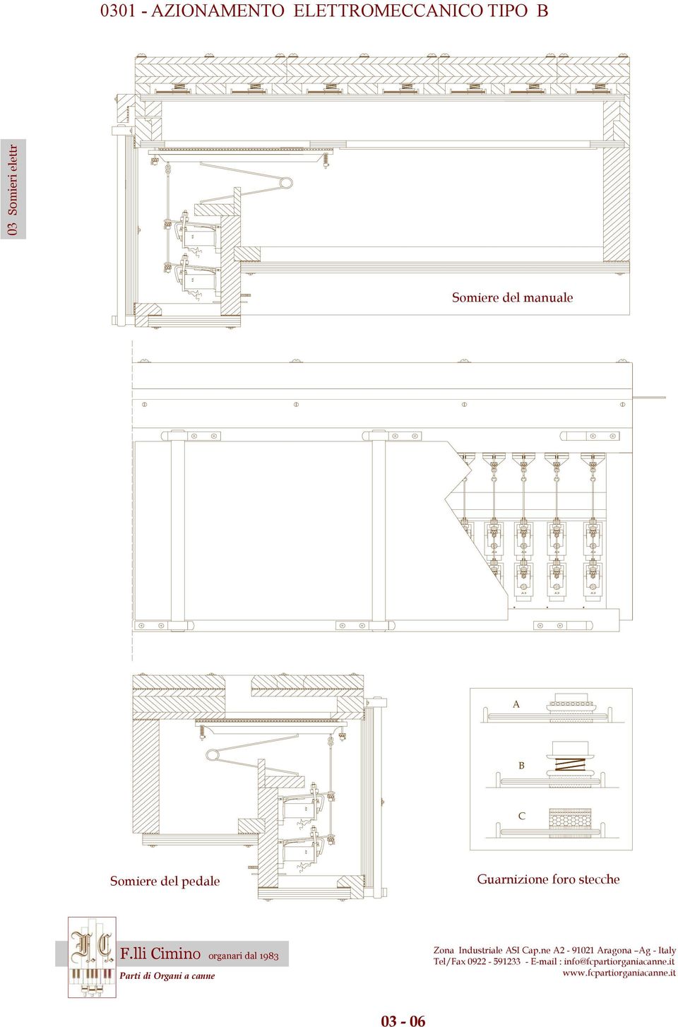 Somiere del manuale A B C