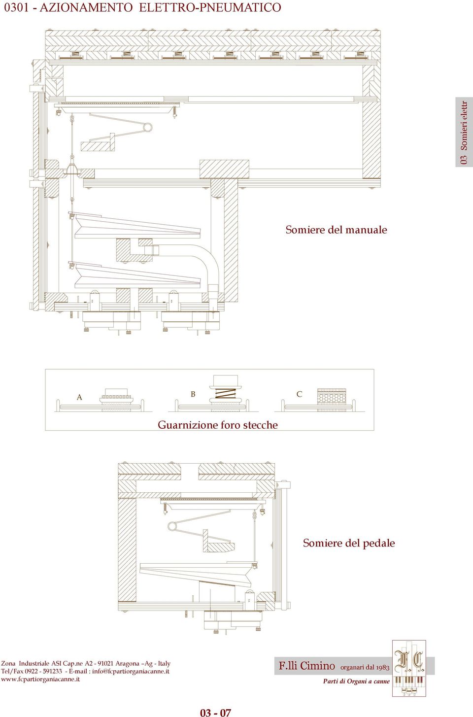 del manuale A B C