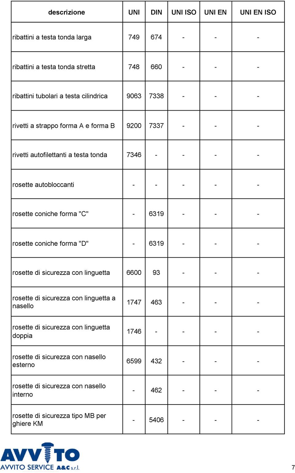 6319 rosette di sicurezza con linguetta 6600 93 rosette di sicurezza con linguetta a nasello 1747 463 rosette di sicurezza con linguetta doppia 1746