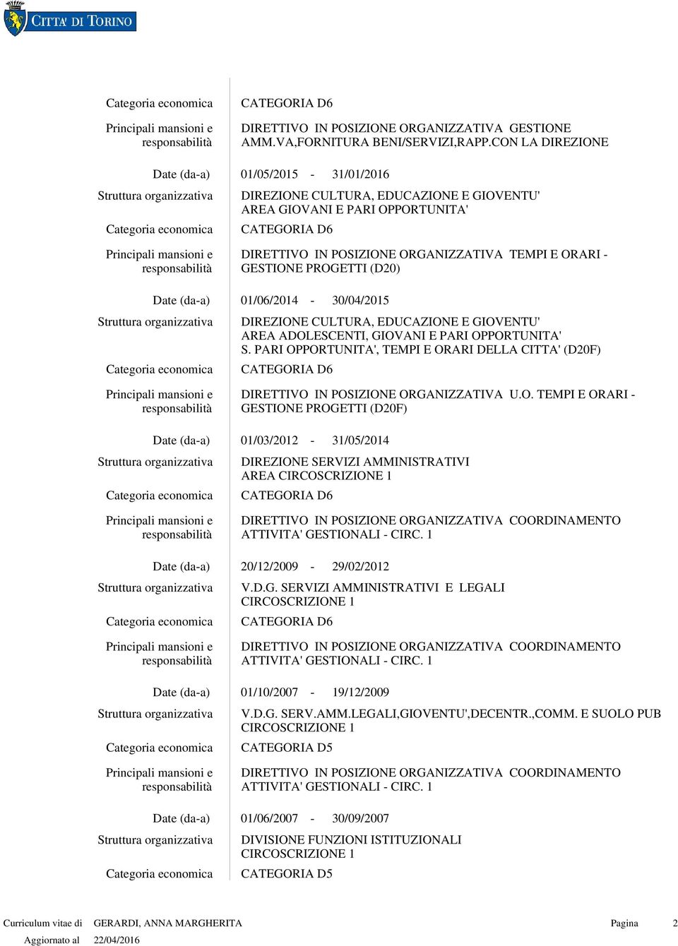 PROGETTI (D20) 30/04/2015 AREA ADOLESCENTI, GIOVANI E PARI OPPORTUNITA' S. PARI OPPORTUNITA', TEMPI E ORARI DELLA CITTA' (D20F) DIRETTIVO IN POSIZIONE ORGANIZZATIVA U.O. TEMPI E ORARI GESTIONE PROGETTI (D20F) 31/05/2014 DIREZIONE SERVIZI AMMINISTRATIVI AREA ATTIVITA' GESTIONALI CIRC.