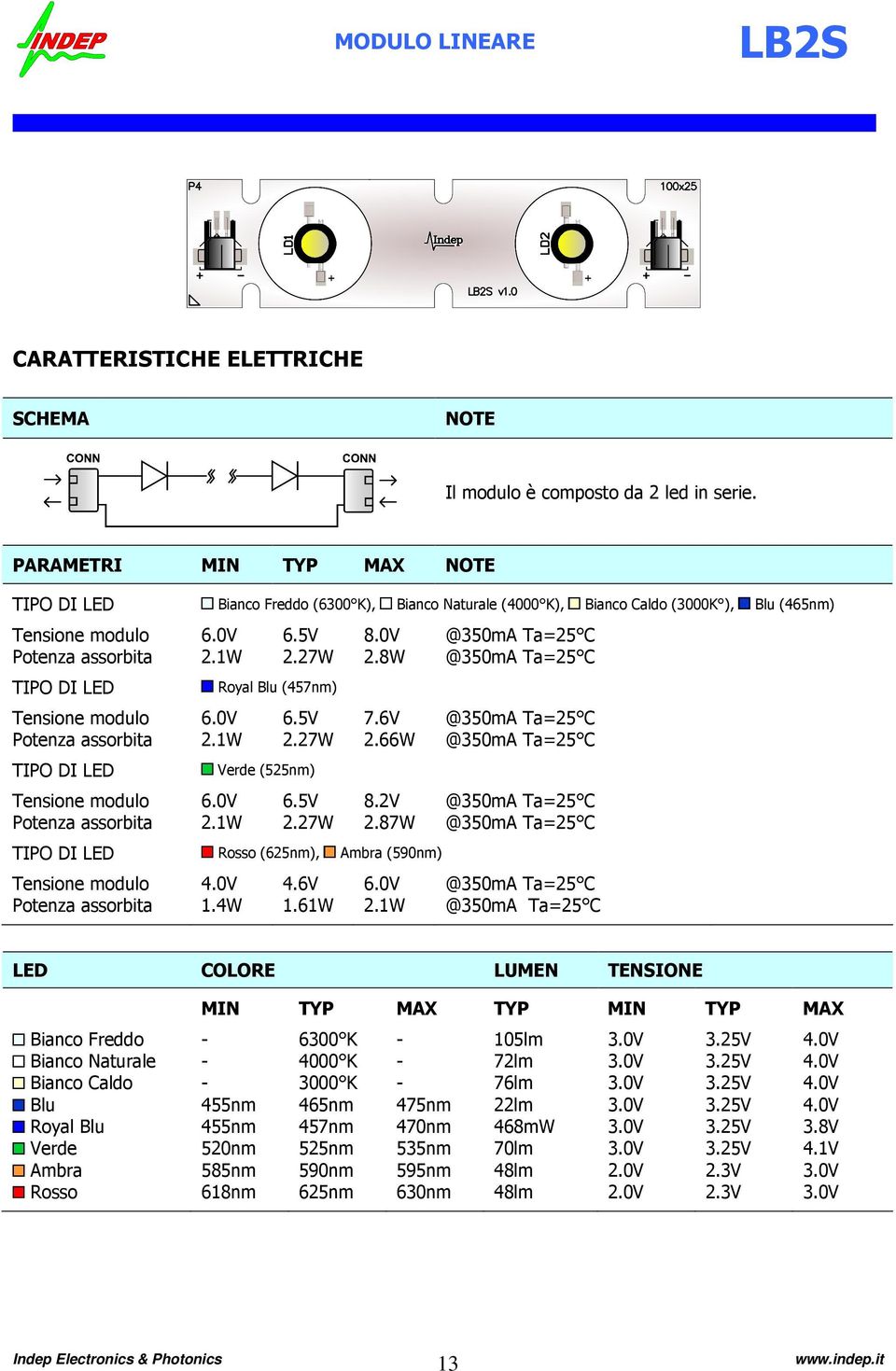 6V Potenza assorbita 2.1W 2.27W 2.66W Verde (525nm) Tensione modulo 6.0V 6.5V 8.2V Potenza assorbita 2.1W 2.27W 2.87W Rosso (625nm), Ambra (590nm) Tensione modulo 4.0V 4.6V 6.0V Potenza assorbita 1.