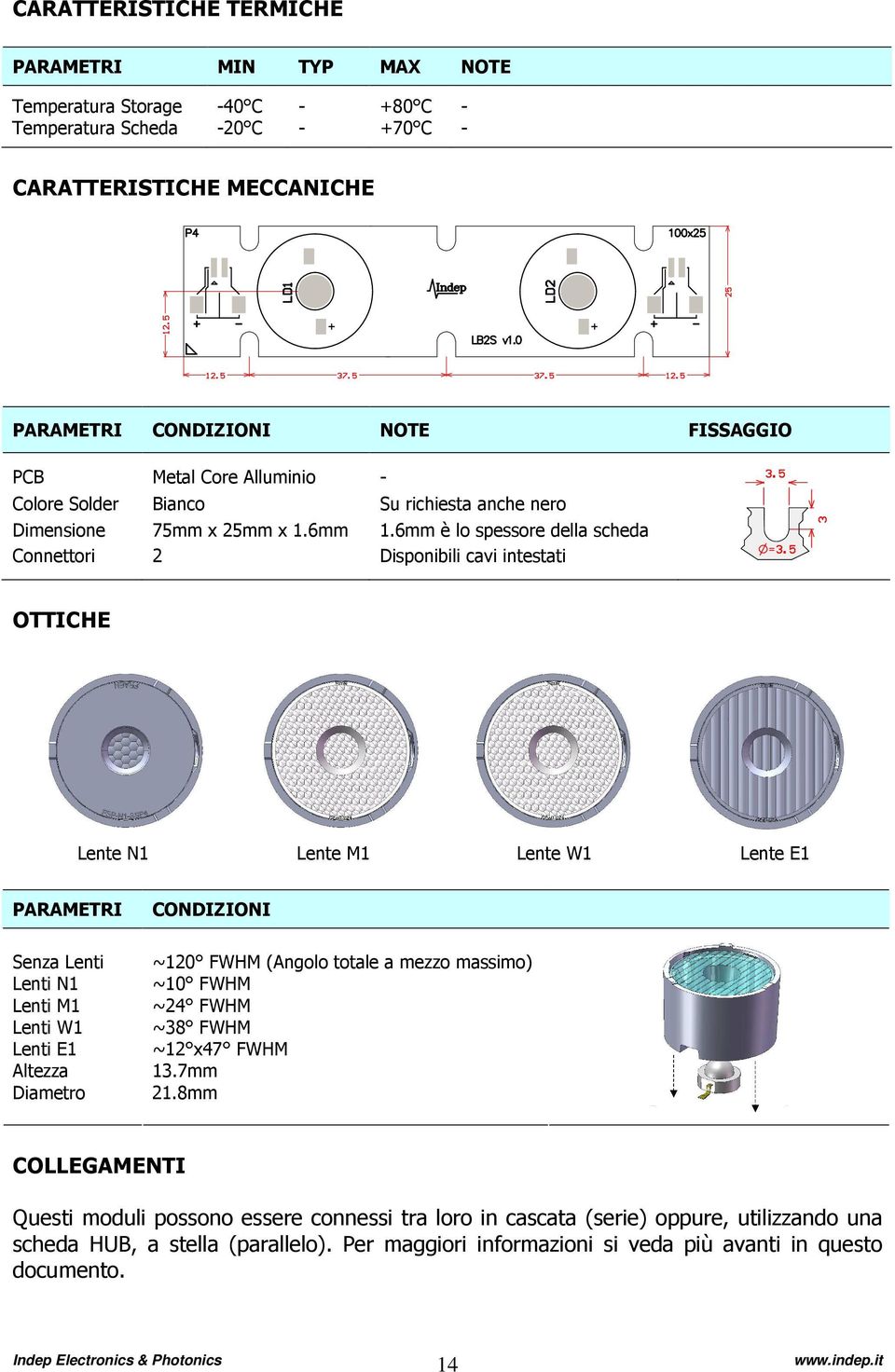 6mm è lo spessore della scheda Connettori 2 Disponibili cavi intestati OTTICHE Lente N1 Lente M1 Lente W1 Lente E1 PARAMETRI CONDIZIONI Senza Lenti Lenti N1 Lenti M1 Lenti W1 Lenti E1 Altezza