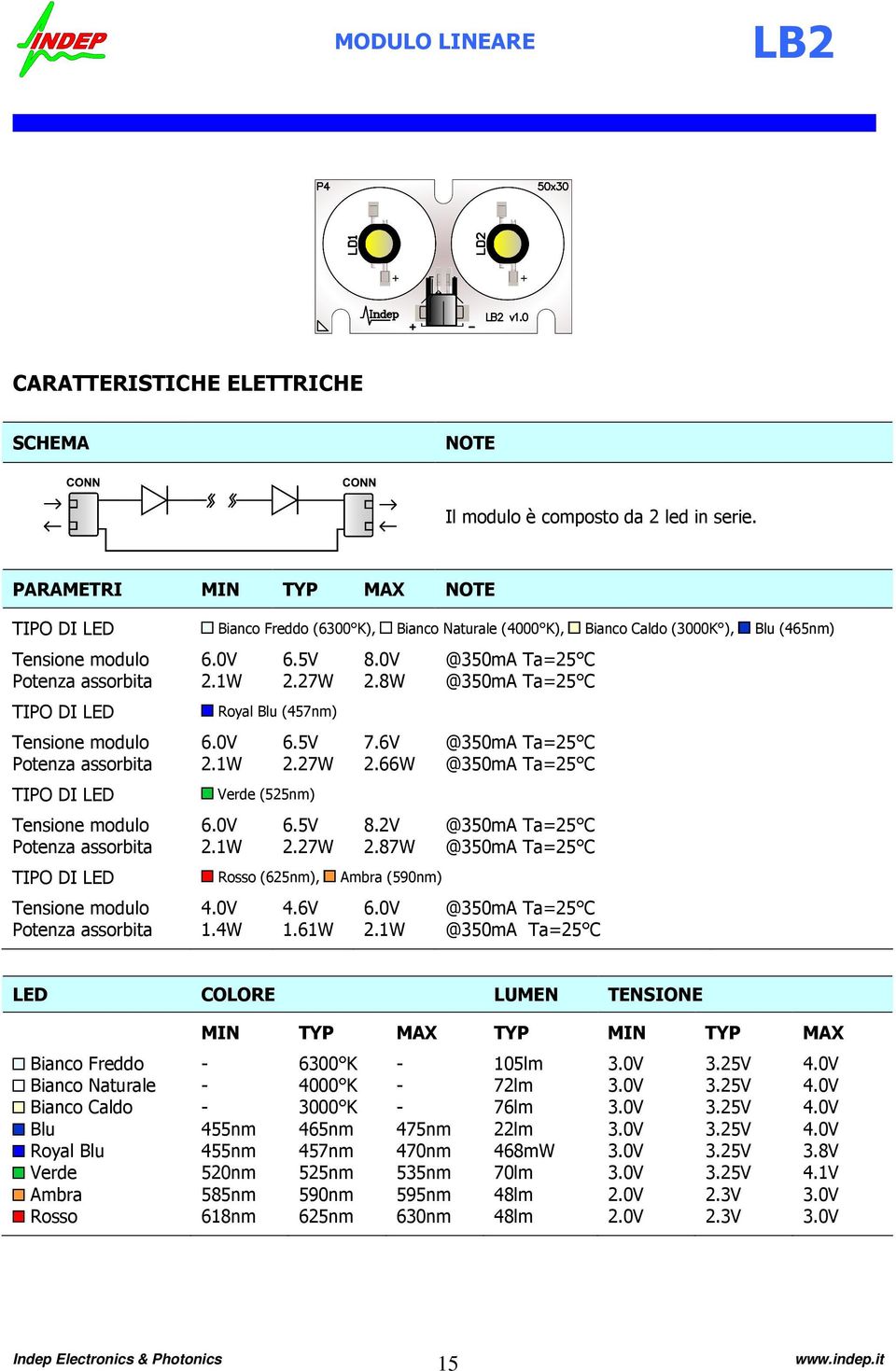 6V Potenza assorbita 2.1W 2.27W 2.66W Verde (525nm) Tensione modulo 6.0V 6.5V 8.2V Potenza assorbita 2.1W 2.27W 2.87W Rosso (625nm), Ambra (590nm) Tensione modulo 4.0V 4.6V 6.0V Potenza assorbita 1.