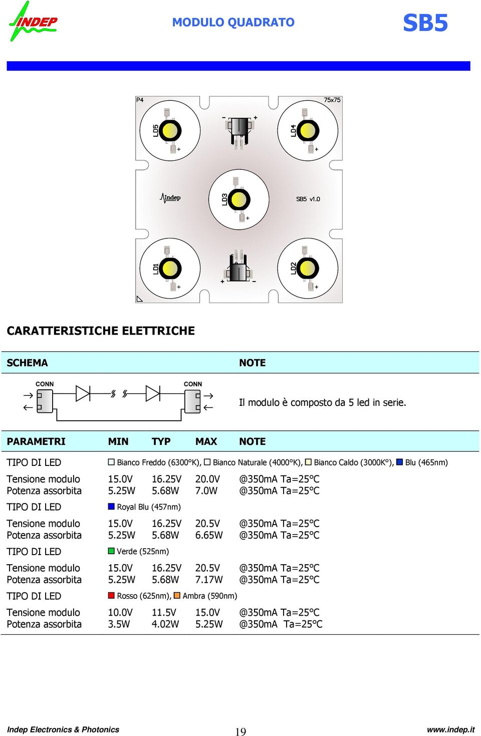 assorbita MIN TYP MAX Bianco Freddo (6300 K), 15.0V 5.25W 16.25V 5.68W NOTE Bianco Naturale (4000 K), Bianco Caldo (3000K ), 20.0V 7.0W 20.