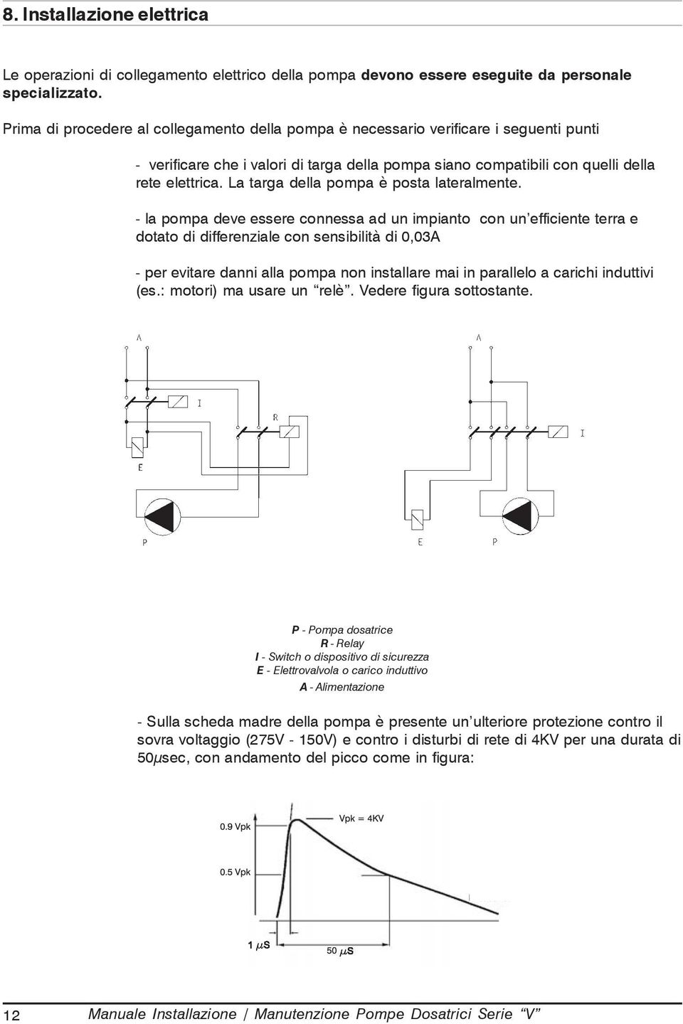 La targa della pompa è posta lateralmente.